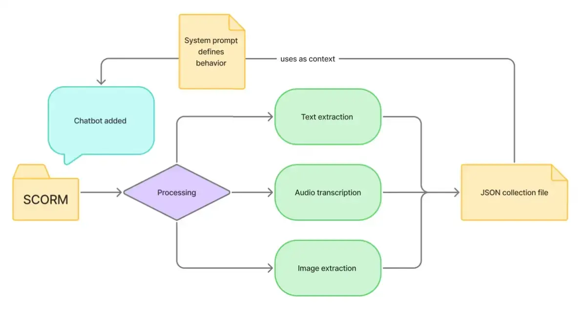 csm_EN_scormiq_image